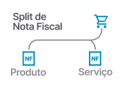 Split de Nota fiscal